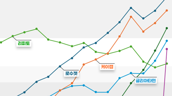 [BRPInsight Daily | 25.10.16] 로수젯·케이캡, 견고한 투톱체제...팍스로비드 '껑충' 썸네일 이미지