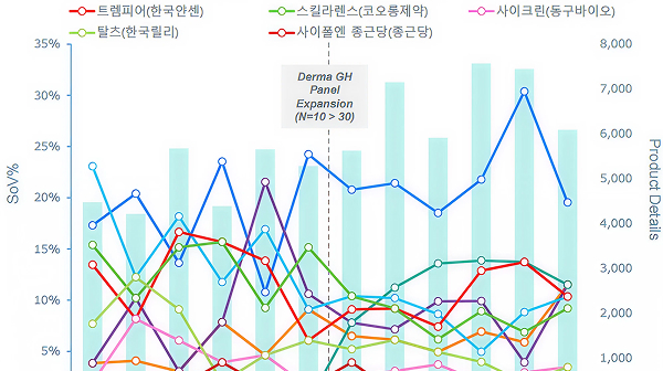 [BRPInsight Daily | 25.09.25] 소틱투, 건선치료제 디테일 최강자… 빔젤릭스·사이크린 추격 썸네일 이미지