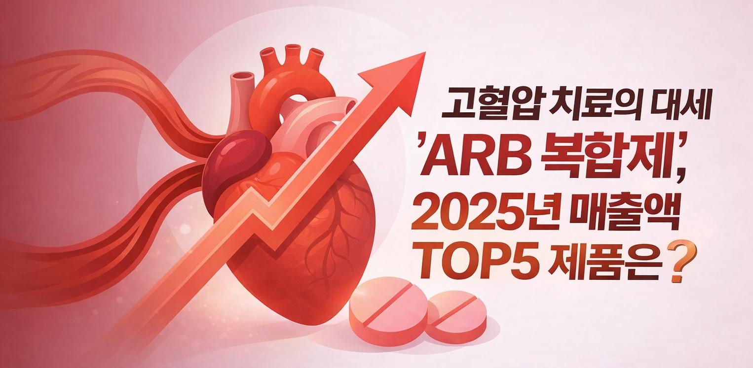 고혈압 치료의 대세 'ARB 복합제', 2025년 매출액 TOP5 제품은?