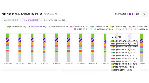 '베아오플안연고' 사라지나…오플록사신 시장 지각변동 예고 썸네일 이미지