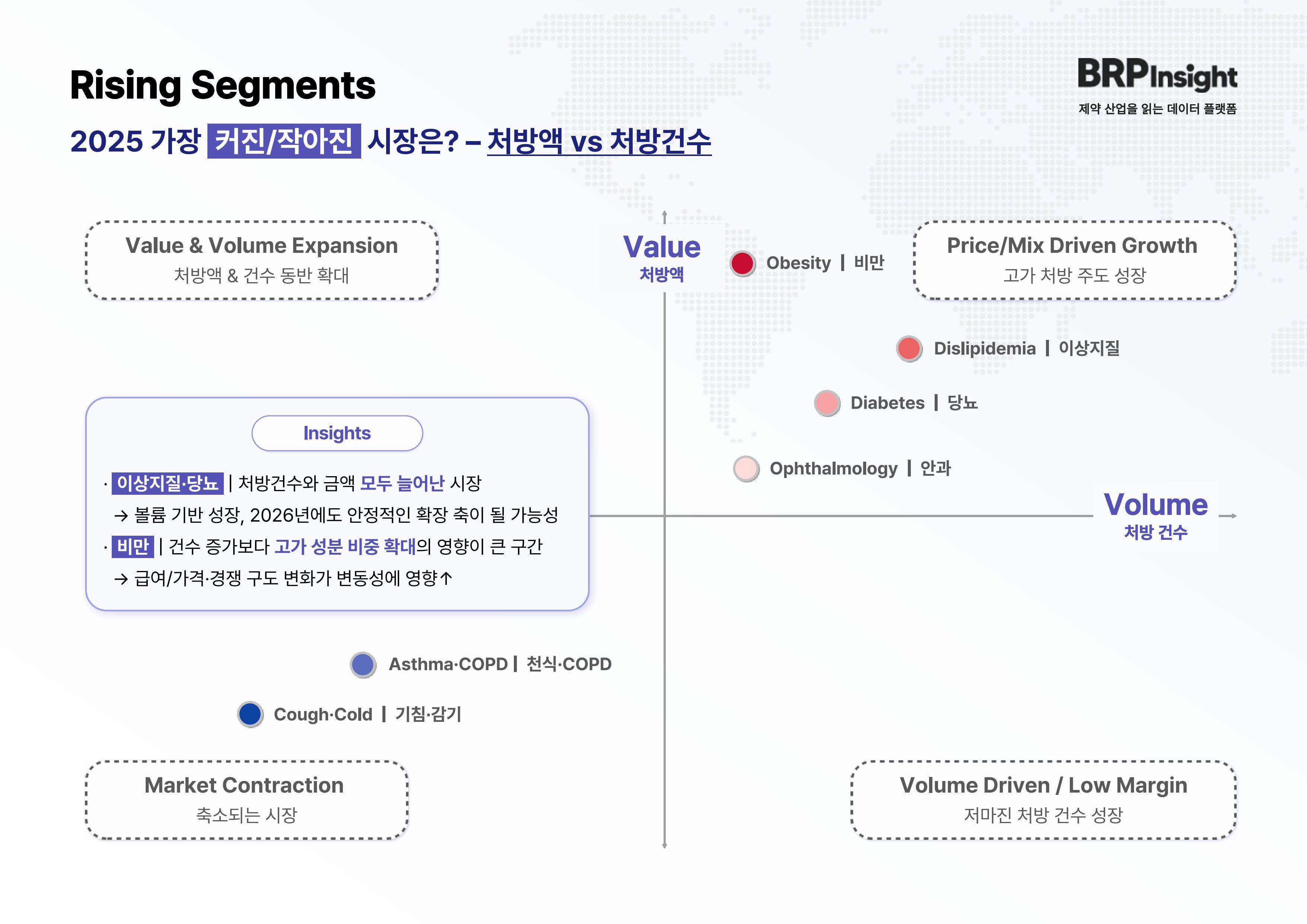 데이터로 보는 2025 처방의약품 (3)
