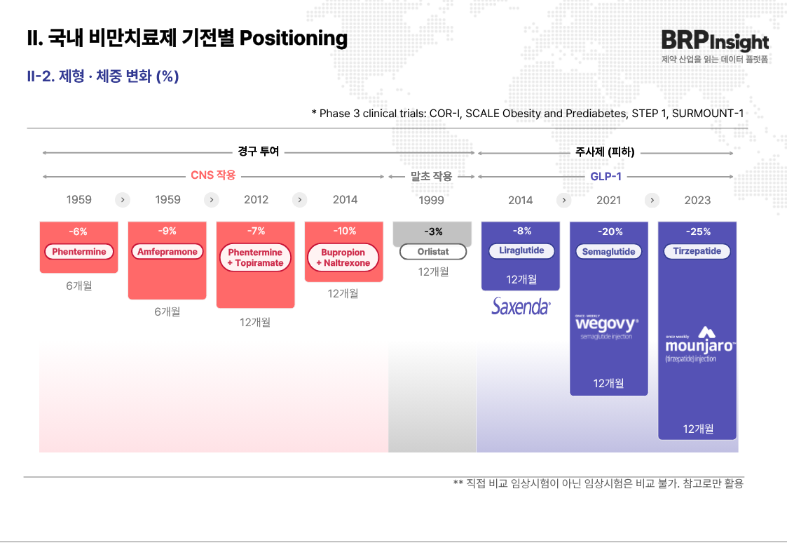 리포트 페이지 7