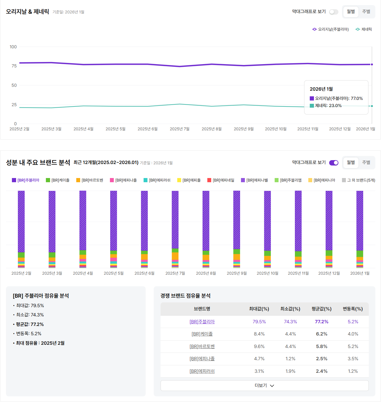 주블리아 제품 이미지