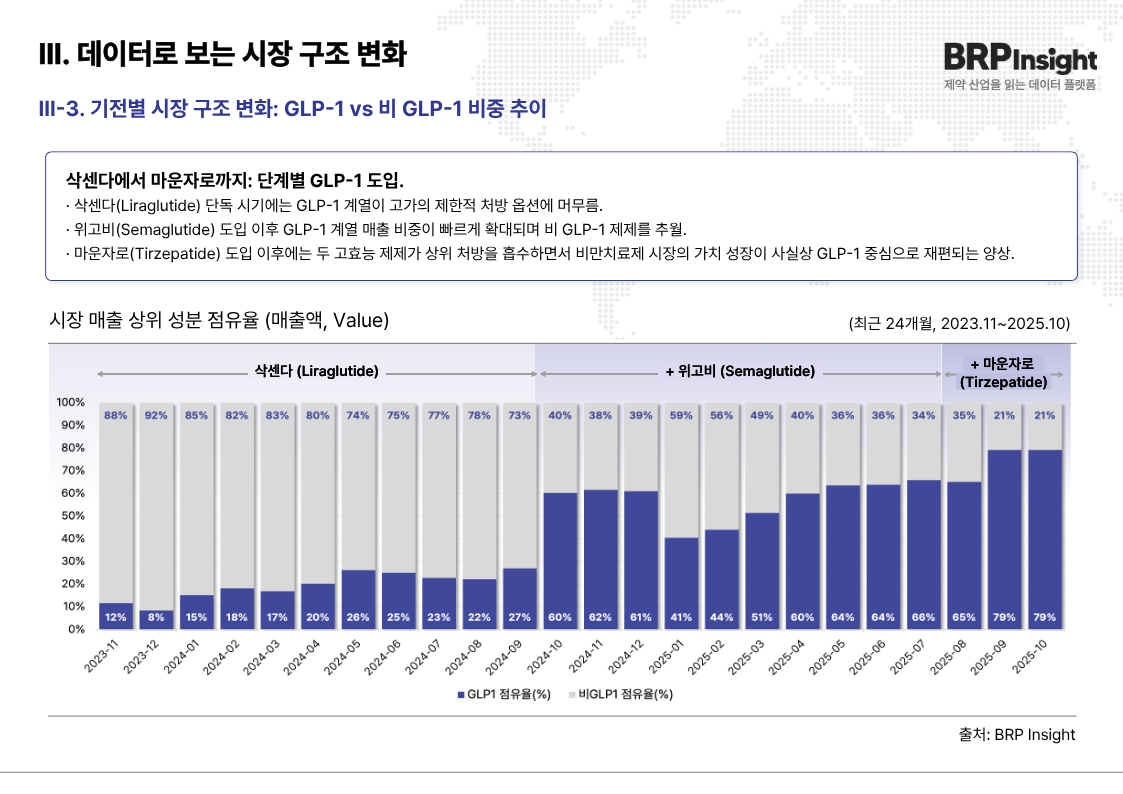 리포트 페이지 10