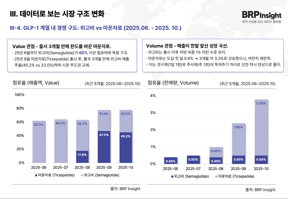 리포트 페이지 11
