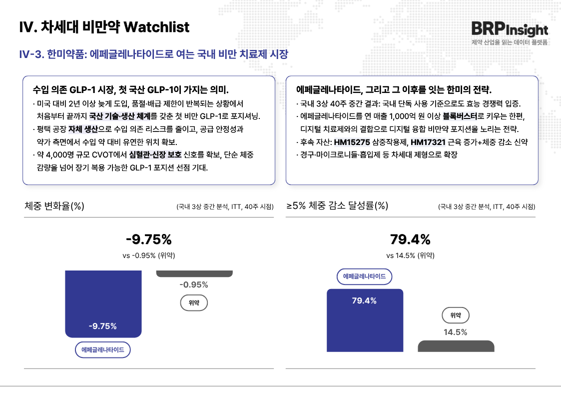 리포트 페이지 15
