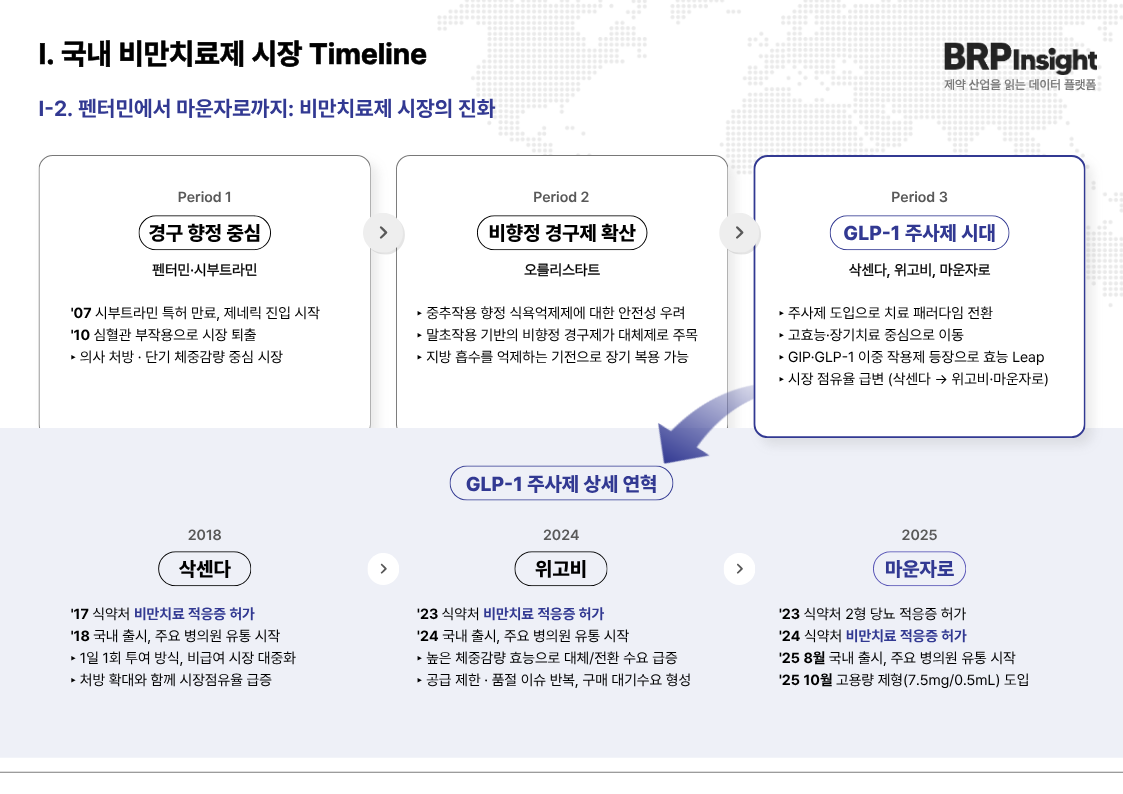 리포트 페이지 5