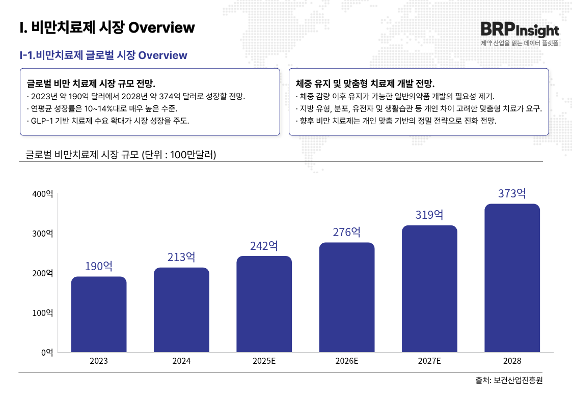 리포트 페이지 3