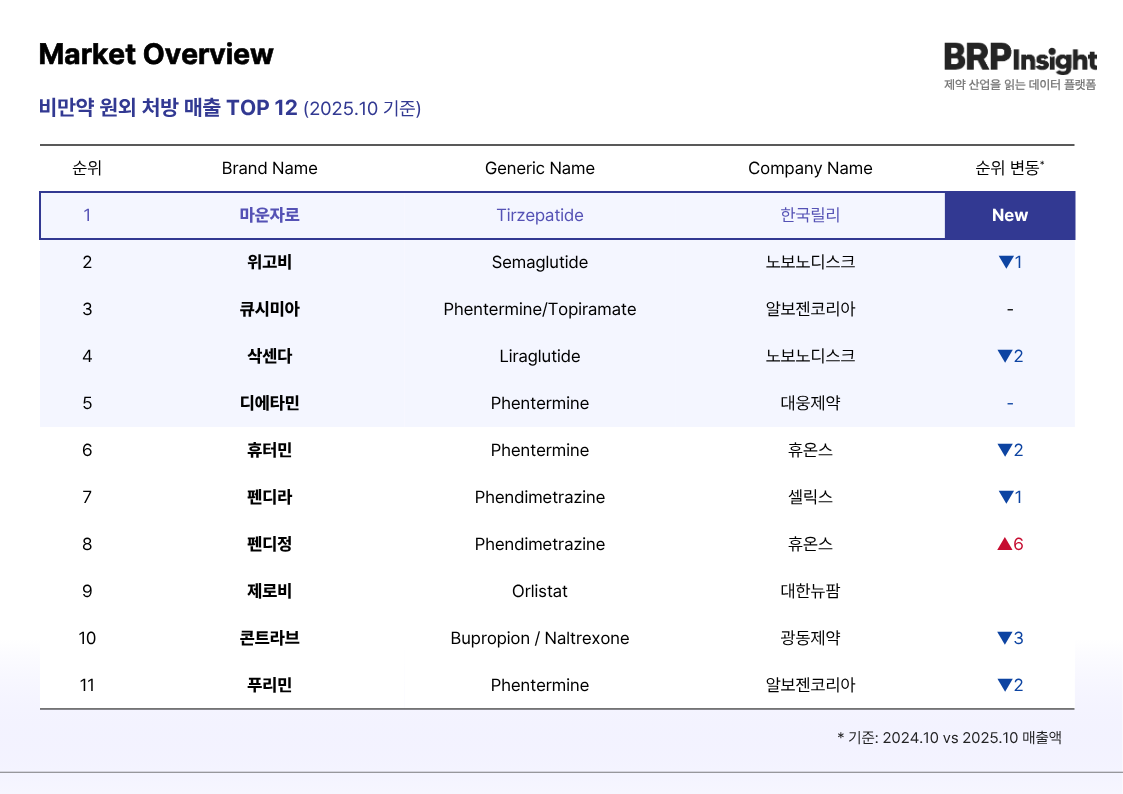 리포트 페이지 4