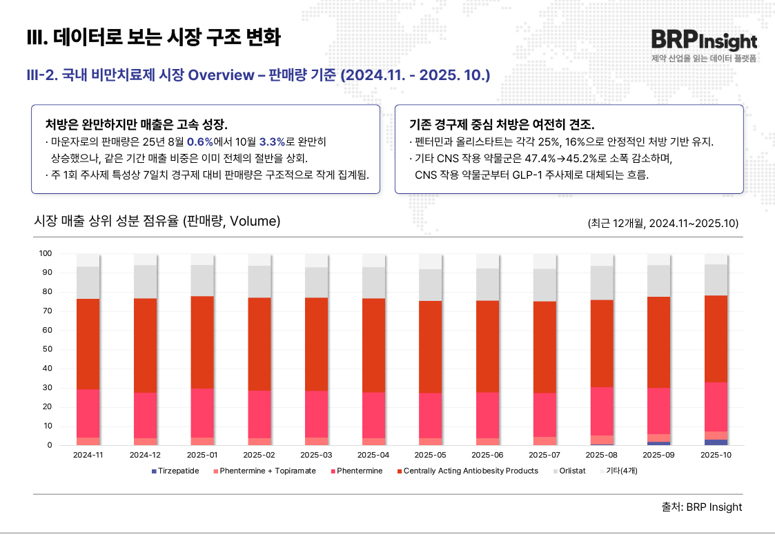 리포트 페이지 9